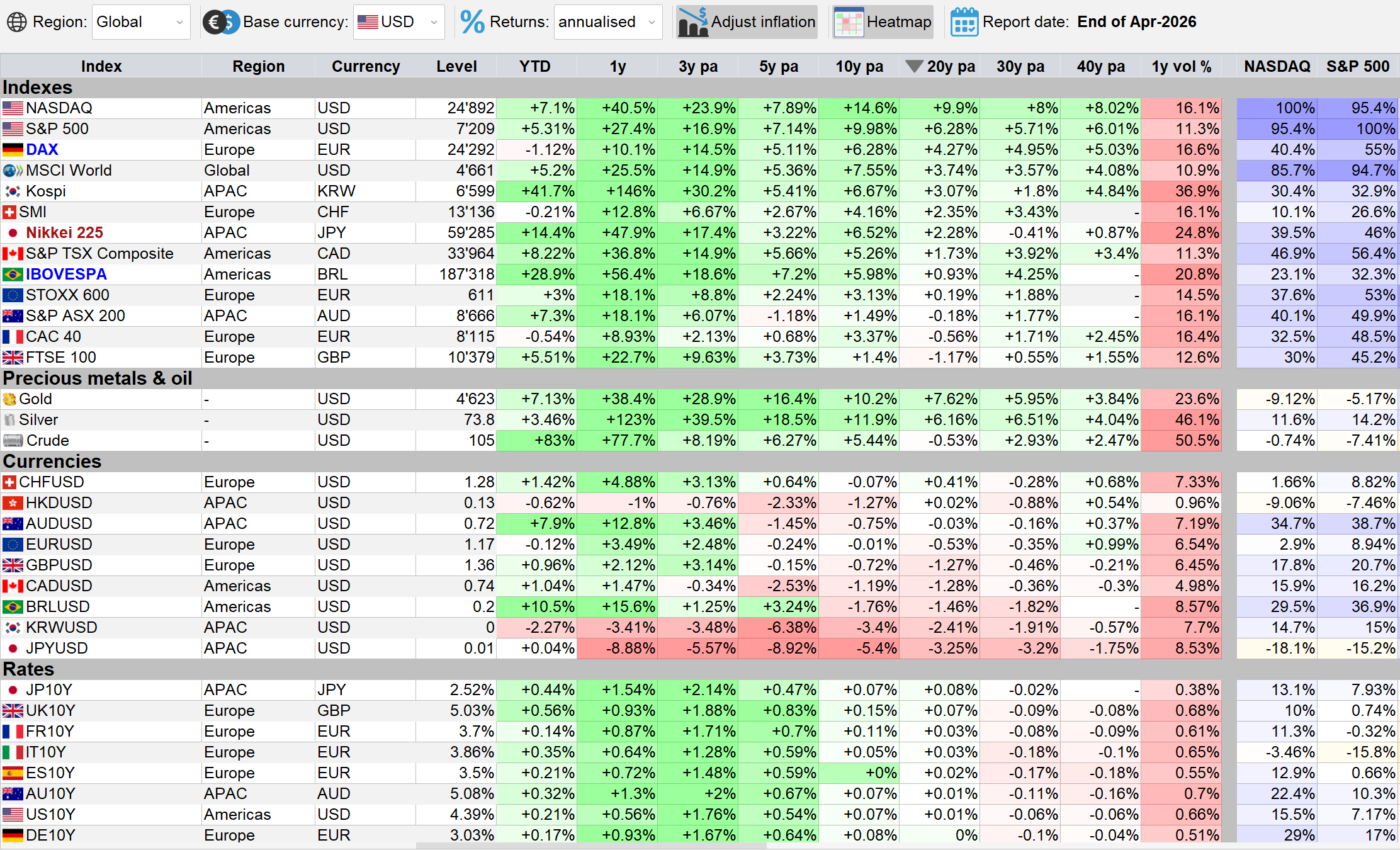 Global markets heatmap