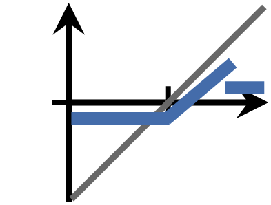 Barrier Capital Protected