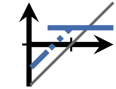 Barrier Reverse Convertible