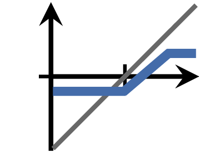 Capped Capital Protected