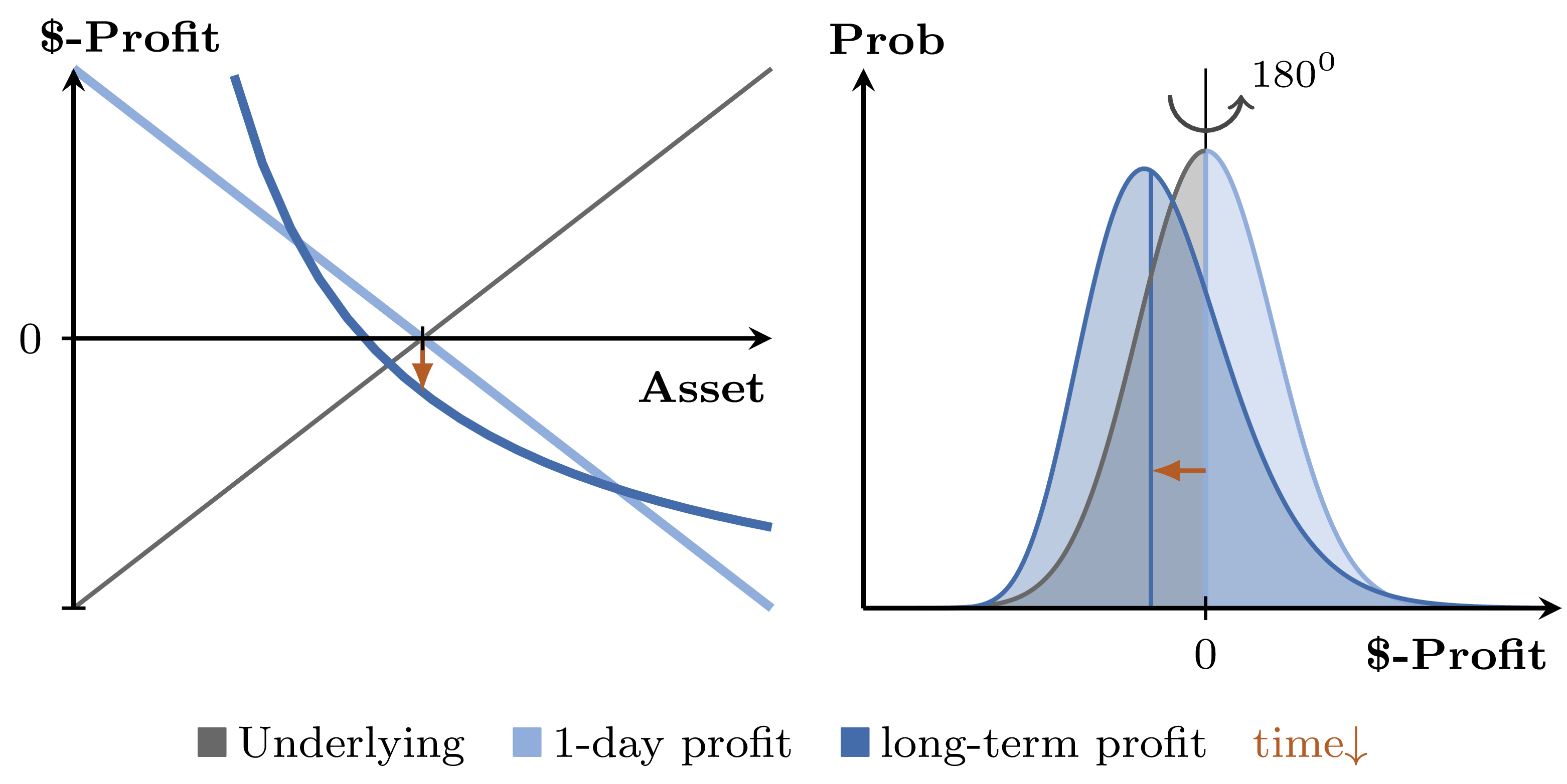 Short constant leverage certificate payoff