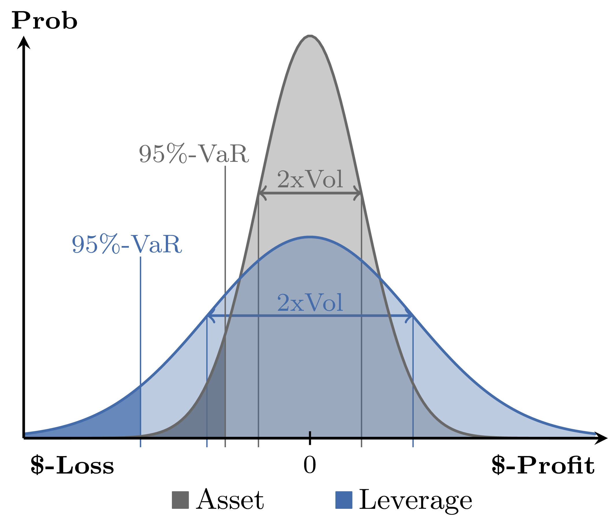 How to Assess Risk and Return — Derivative Academy | IndexesIQ