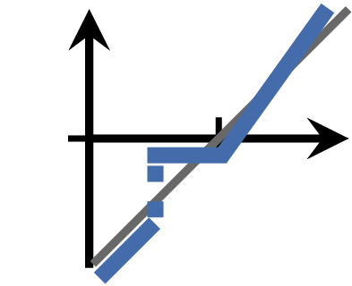 Outperformance Bonus Certificate