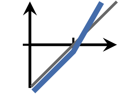 Outperformance Certificate
