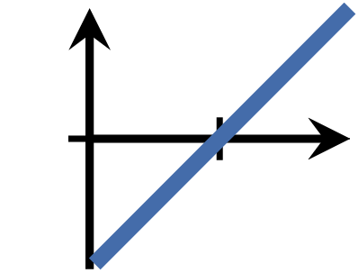 Long Tracker