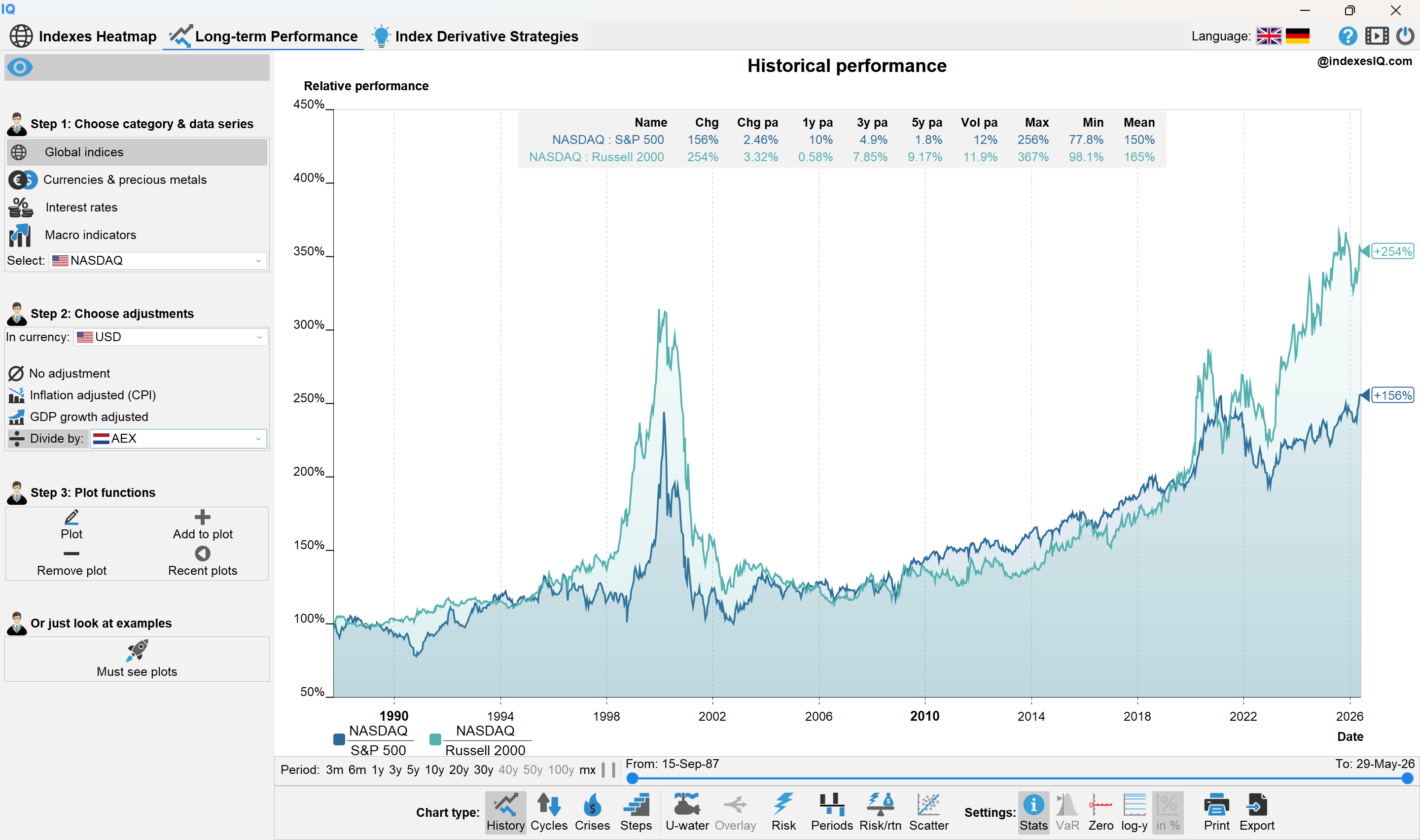 KOSPI yearly performance overlay 1981-2026 showing +227% outlier