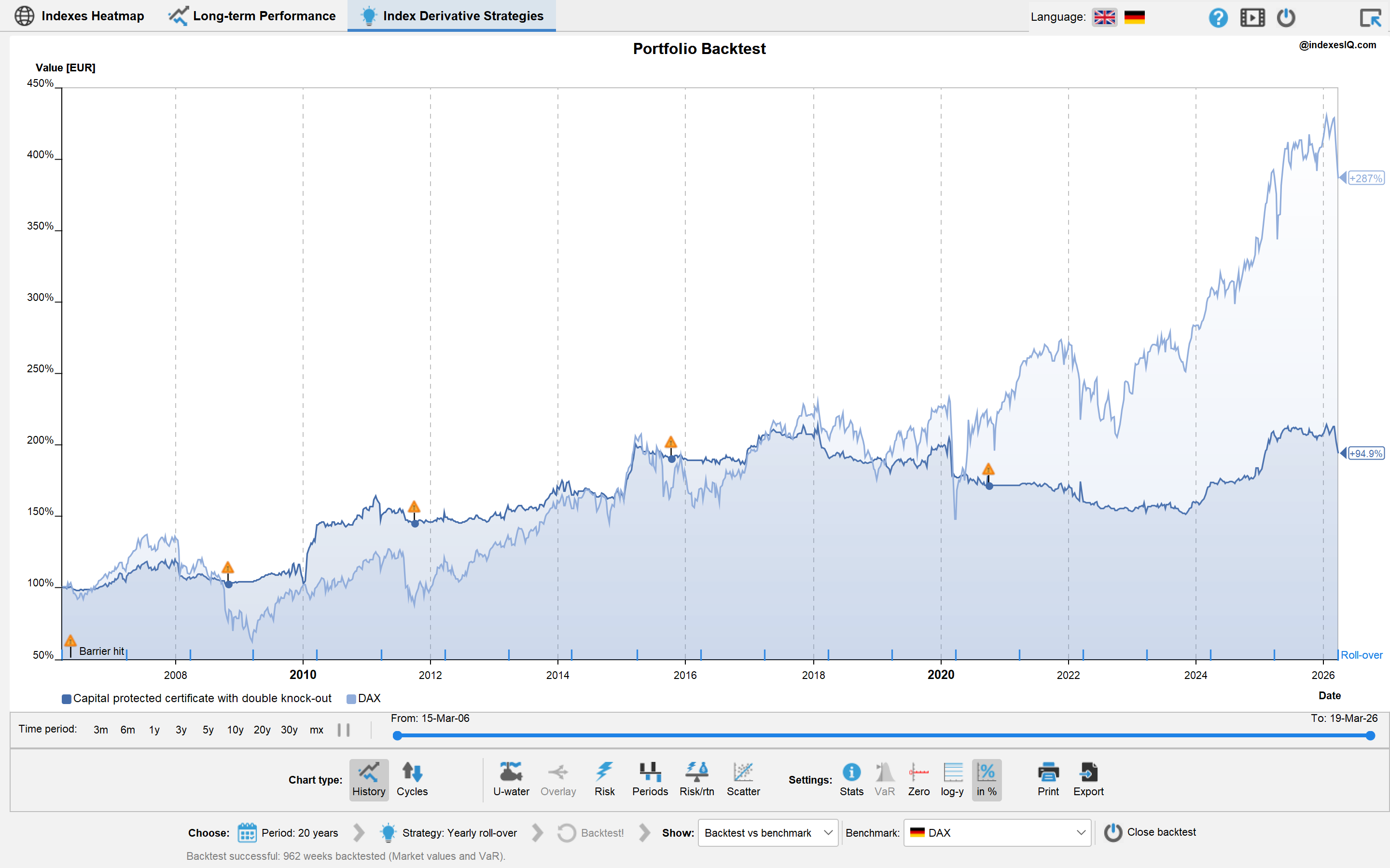 Backtest of a structured product with yearly roll-over compared to underlying benchmark