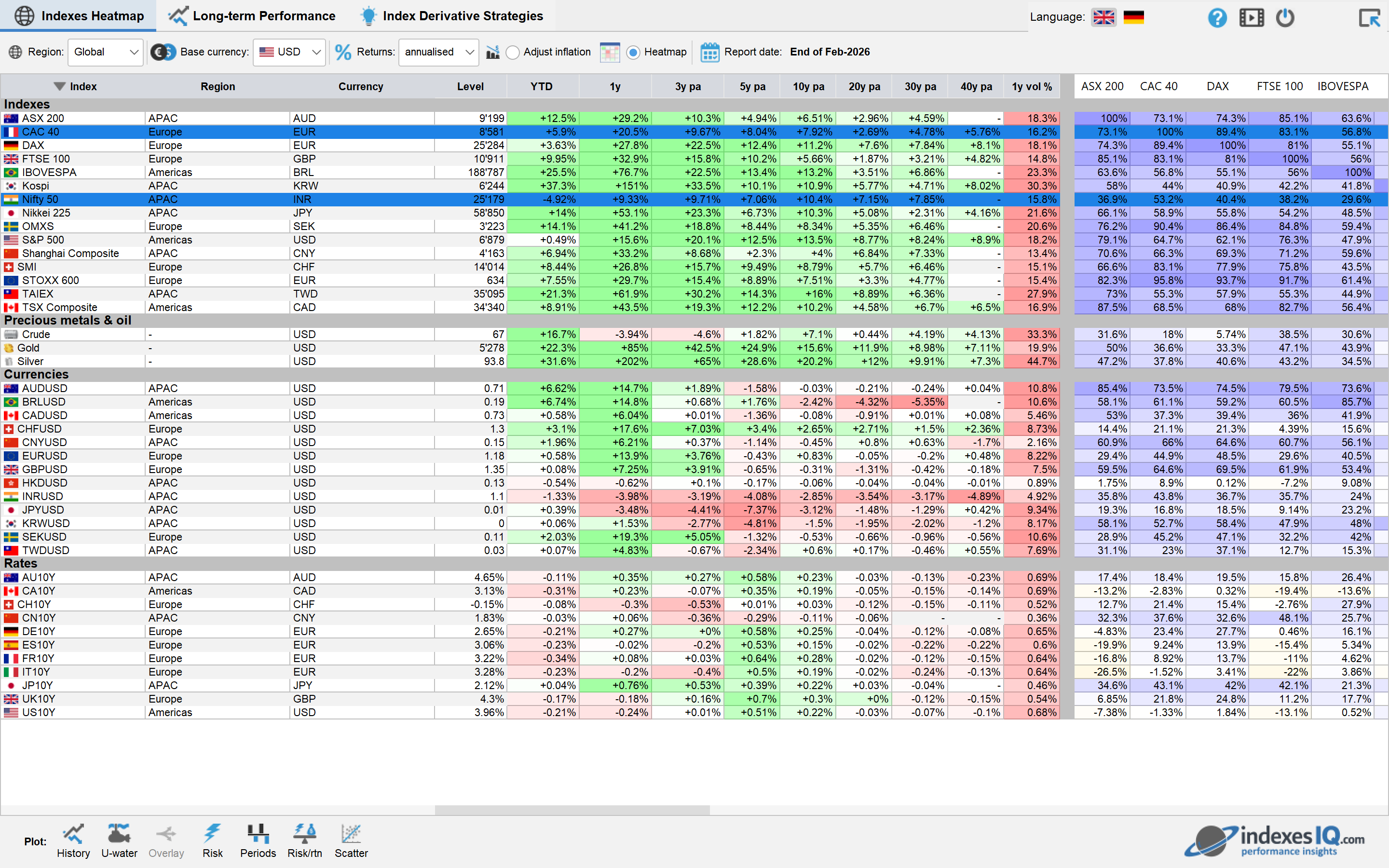 Selection of indexes in the main window