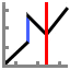 Mid price
