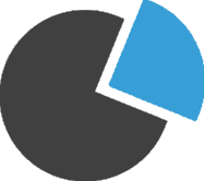 Participation